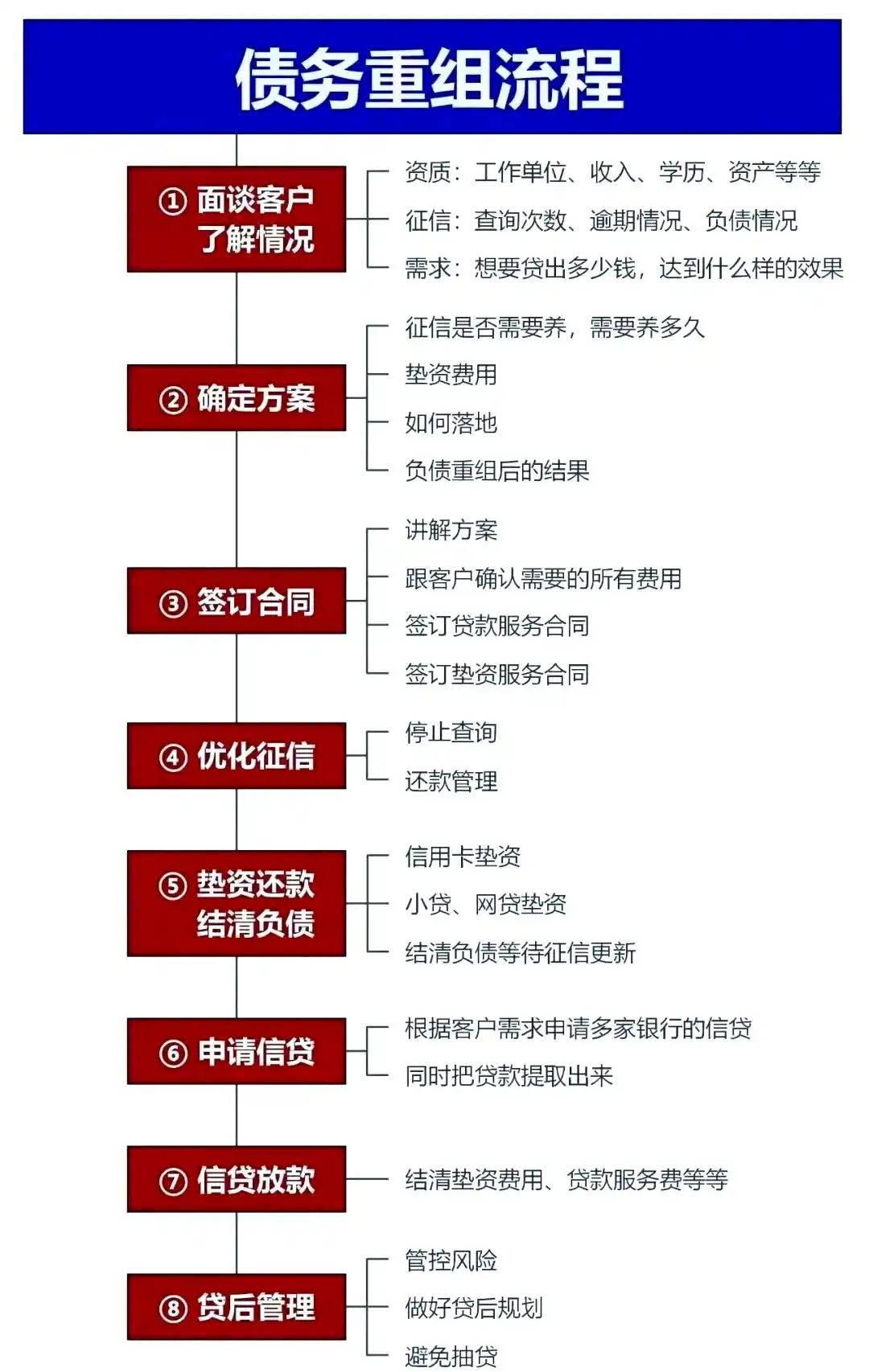 在西双版，中小企业也可以债务重组吗？